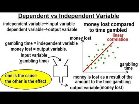 Image result for dependent variable in statistics