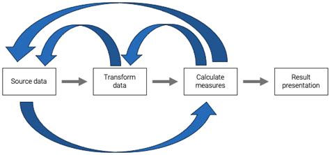 Image result for Back Testing Model