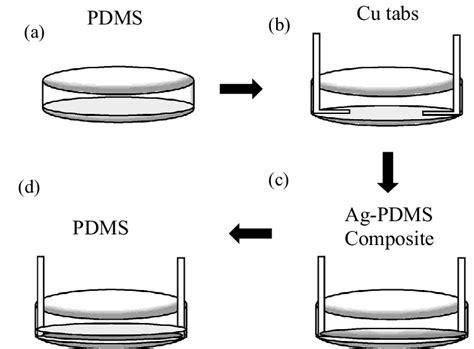 Toradh íomhá ar PDMS Curing Agent