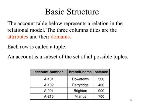 Image result for Basic Diagram of Relational Model