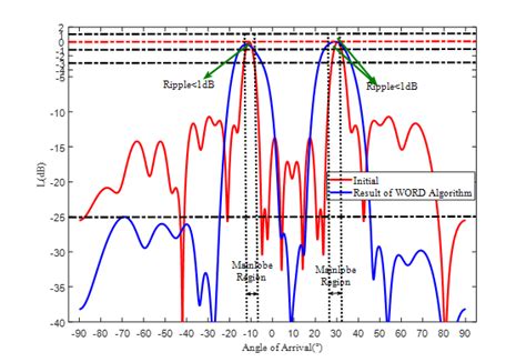 Image Representing the Word Algorithm に対する画像結果
