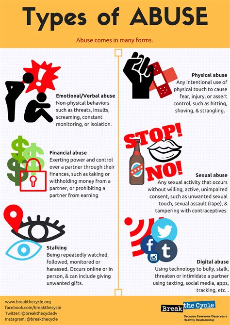 Image result for Different Types of Abuse NSPCC