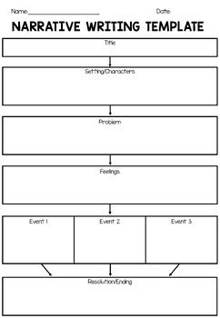 Narrative Teaching Worksheet に対する画像結果