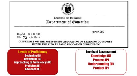 Image result for Kpup Learning Levels