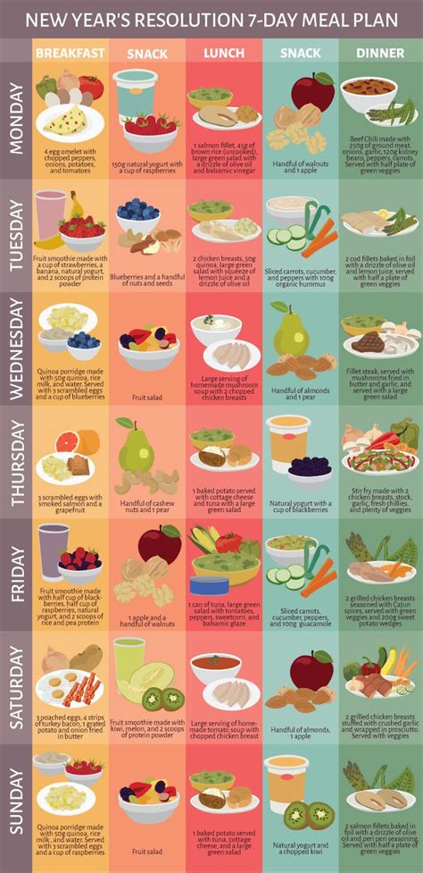 Image result for Balanced Diet Menu Plan