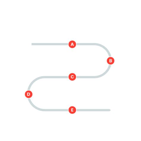 Image result for Linear Process Chart
