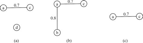 Intersection Graph に対する画像結果