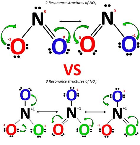 Toradh íomhá ar CO2 vs No2 Lewis Structure Chemistry