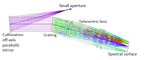 Reflection Grating Spectrometer に対する画像結果