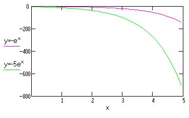 Exponentially Negative Graph に対する画像結果