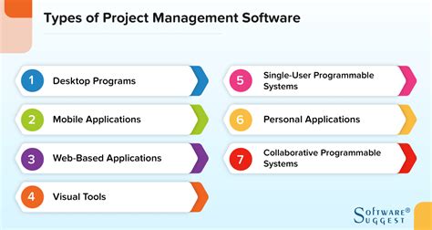 Afbeeldingsresultaten voor Type of Software Project Manager