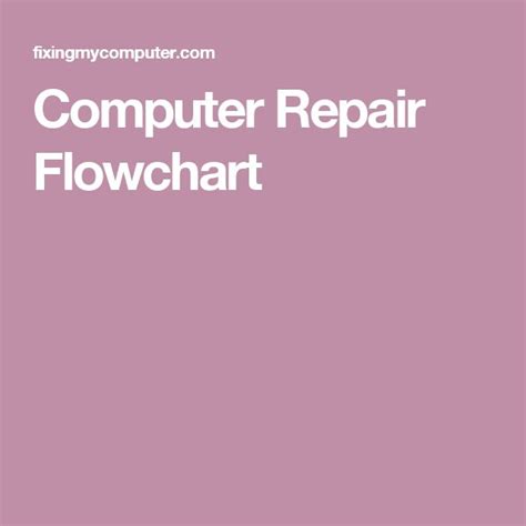 Image result for Computer Repair Flowchart Meme