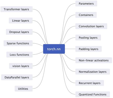 Image result for Python Torch Part