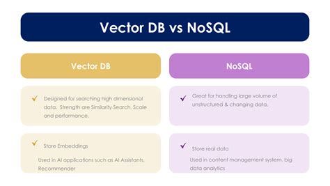 Image result for NoSQL Vector No Background