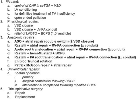 Afbeeldingsresultaten voor Corrected Transposition