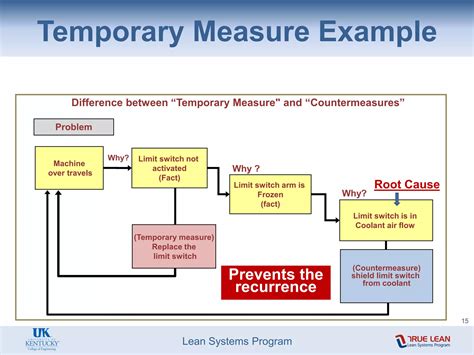Image result for 8 step problem solving