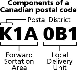Afbeeldingsresultaten voor Postal Code Format