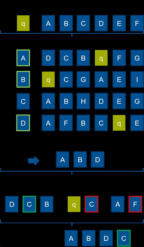 Afbeeldingsresultaten voor Nearest Sampling