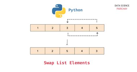 Swap Two Elements in List Python ಗಾಗಿ ಇಮೇಜ್ ಫಲಿತಾಂಶ