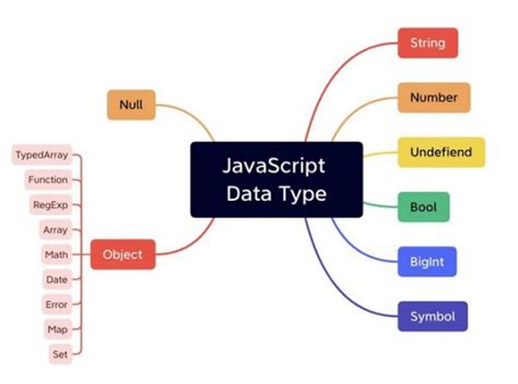 Image result for In Javascript