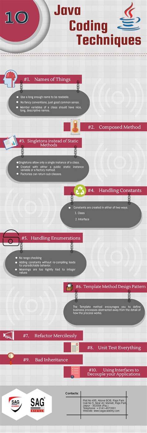 Image result for Java Coding Preactical