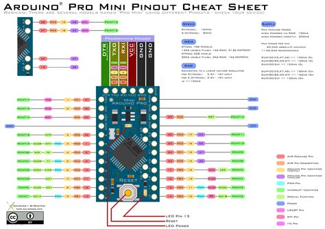 Arduino Pro Mini Full Pinout 5V に対する画像結果