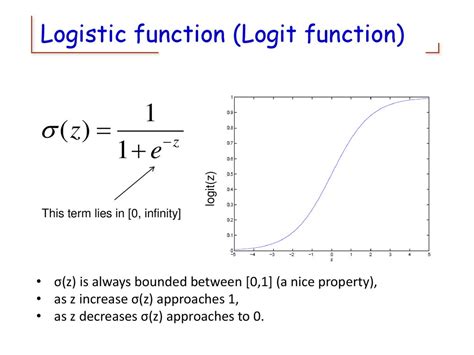 Image result for Logit Functional Form