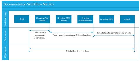 Image result for Document Review Process Flow