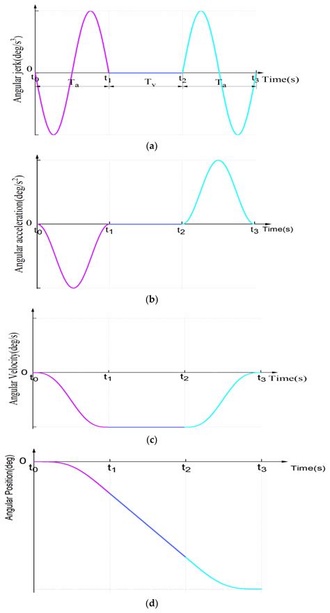 Angular Acceleration に対する画像結果