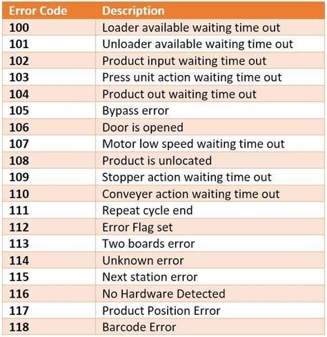 Error Code in Control Systems に対する画像結果