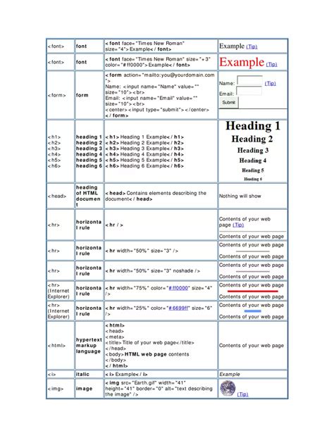 Image result for HTML Tags PDF Download
