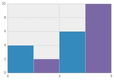How to Set Bins in Python Histogram に対する画像結果