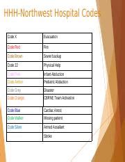 Image result for Hospital Code Team