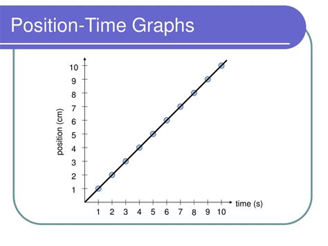 Image result for Graph and Data Chart Position Time