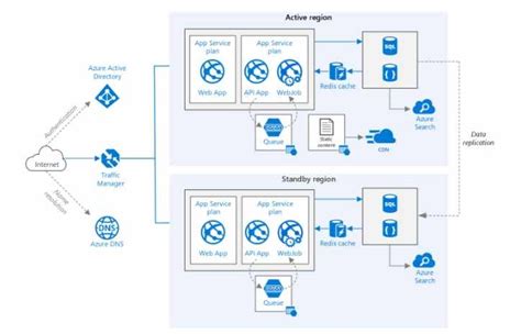 Afbeeldingsresultaten voor App Service Plan Azure Function