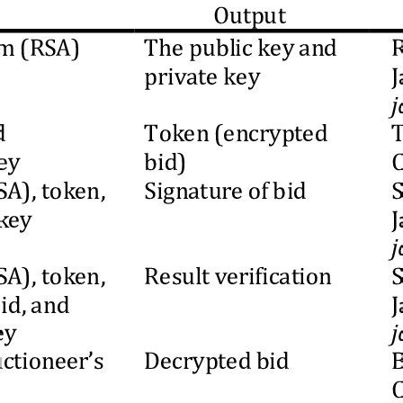 RSA Asymmetric Algorithm に対する画像結果