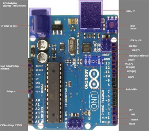 Arduino Pin Functions | Arduino, Electronics projects, Amateur radio