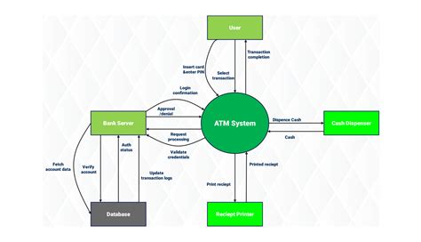 Toradh íomhá ar Oracle Advanced Support Platform Data Flow Diagram