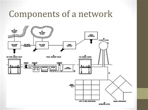 Toradh íomhá ar Components of a Distribution Network Figure
