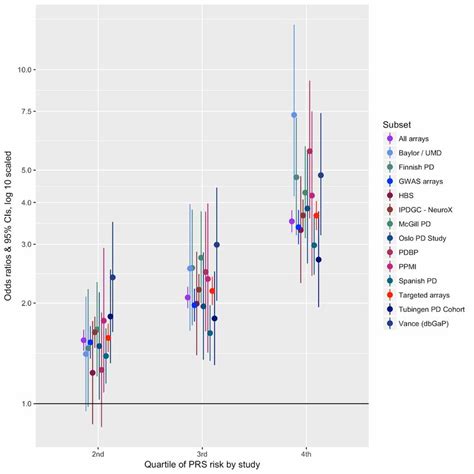 Image result for Predictive Model Gaint Chart