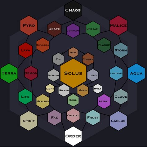 Toradh íomhá ar Paper Element World of Magic