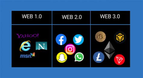 Image result for Web 1.0