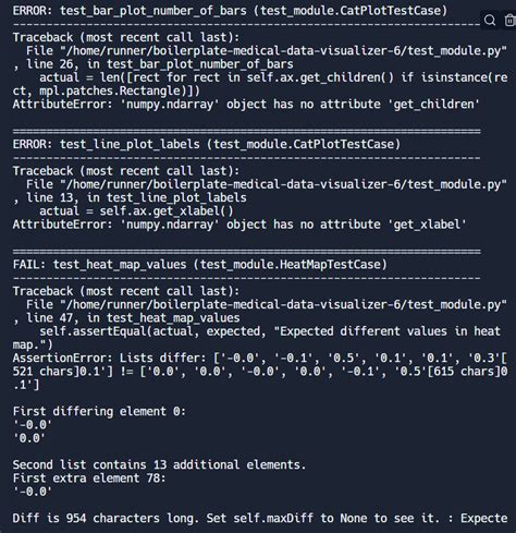 Image result for Risk Analysis Images Python