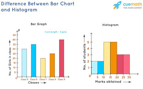 Have A Info About What Is The Difference Between A Stacked Bar Chart ...