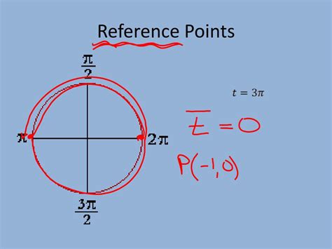 Image result for Reference Points Math