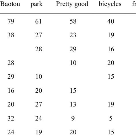 Toradh íomhá ar Matrix Frequency
