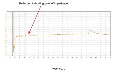 Testing Power Cables with TDR に対する画像結果