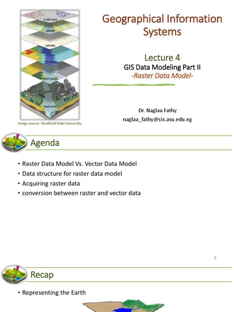 Image result for GIS Modeling