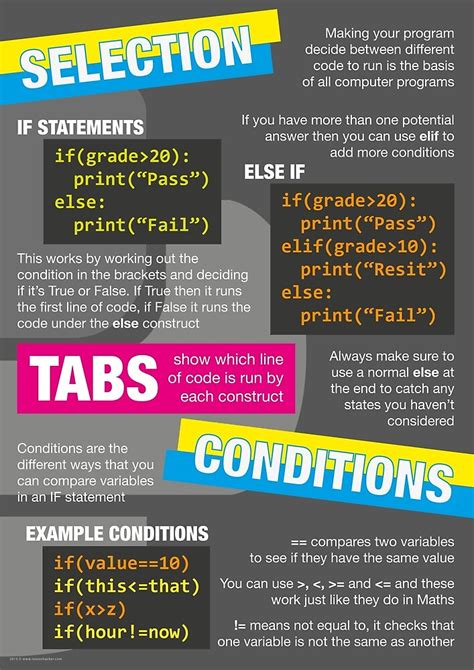 Image result for Python Scientific Poster Example