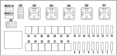 Image result for 07 Escape Fuse Panel Diagram